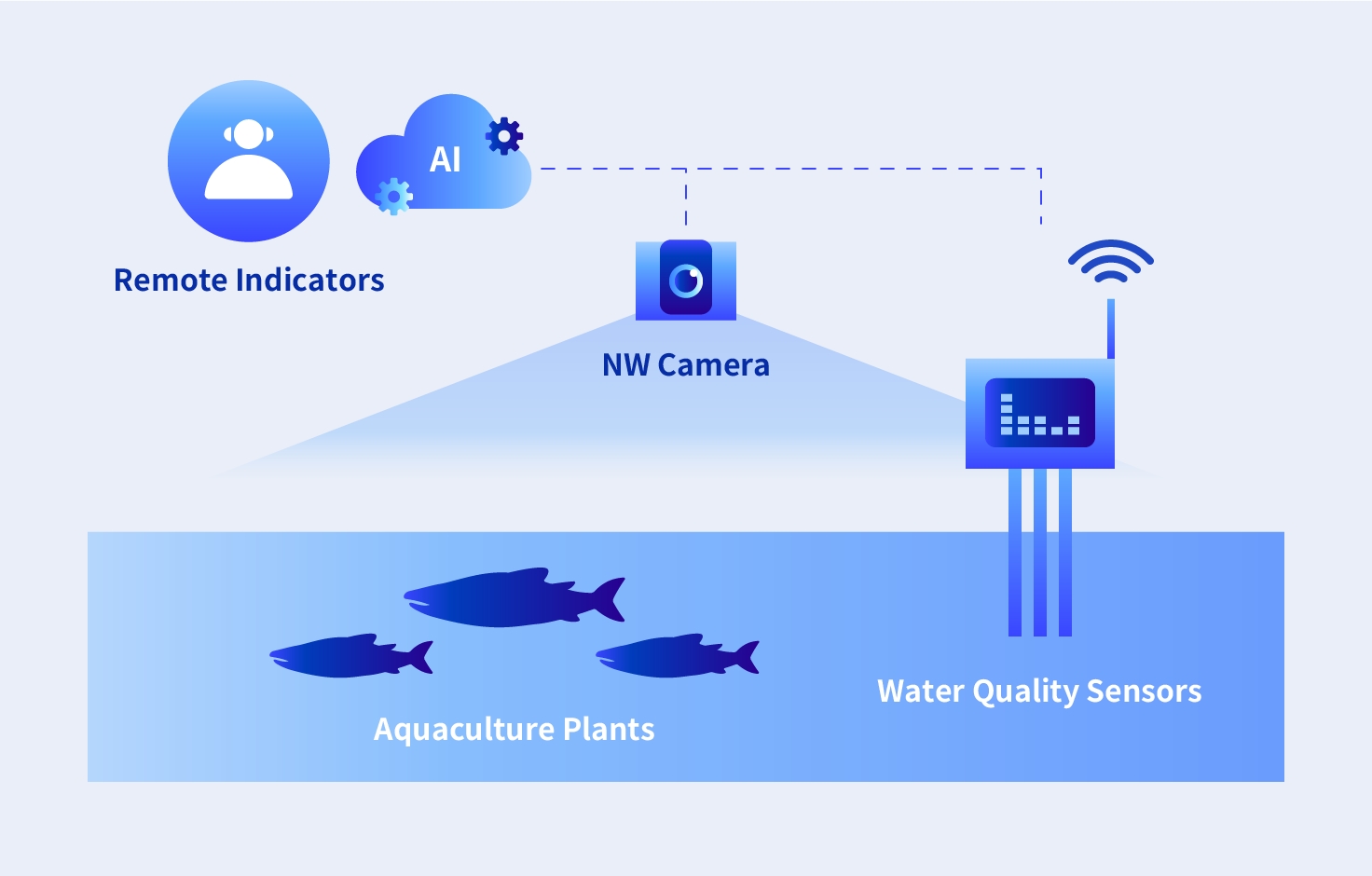 Land based Aquaculture